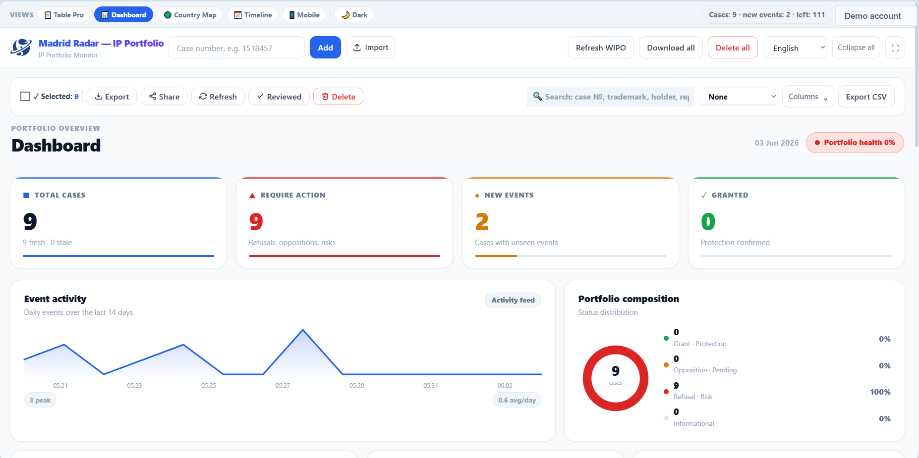 Madrid Radar real app dashboard with portfolio health and event activity