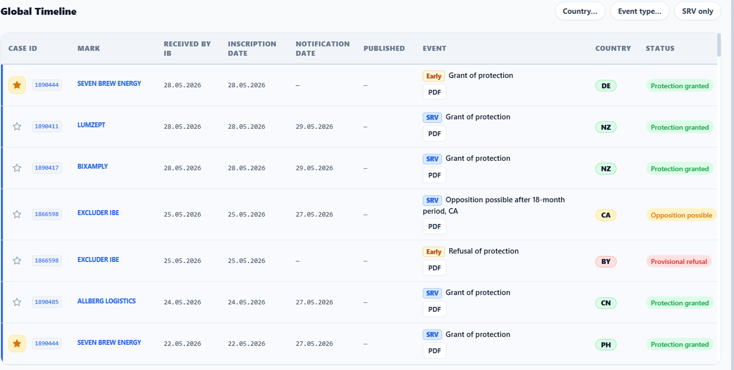 Madrid Radar real timeline with provisional refusal and event intelligence